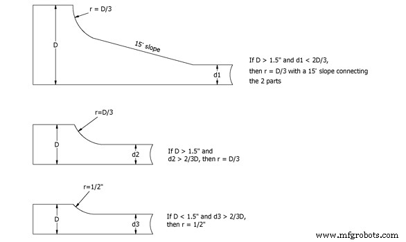 Metal Casting Design: Crafting Durable, Cost‑Effective Components