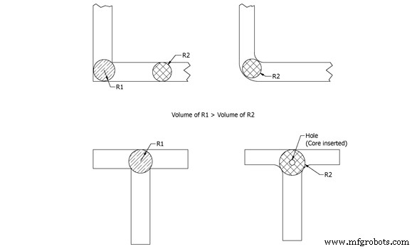 Metal Casting Design: Crafting Durable, Cost‑Effective Components