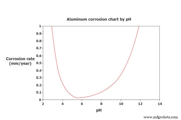 Aluminum Alloys: Exceptional Corrosion Resistance and Performance