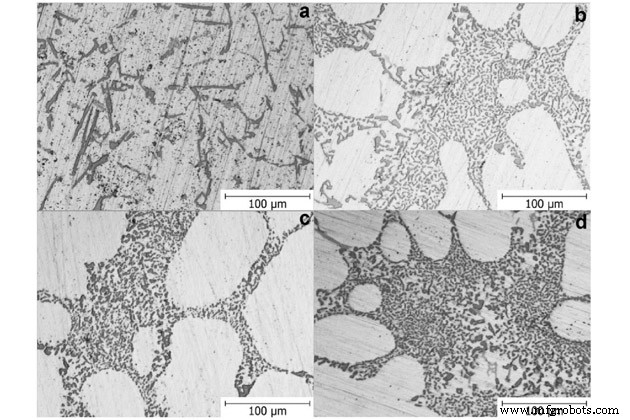 Aluminum Alloys: Exceptional Corrosion Resistance and Performance