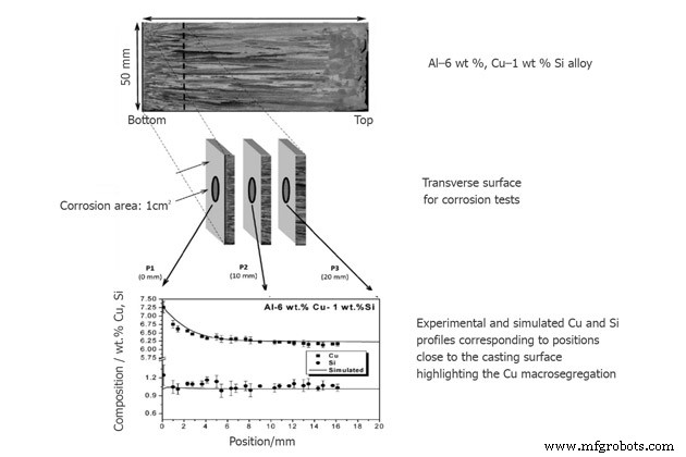 Aluminum Alloys: Exceptional Corrosion Resistance and Performance