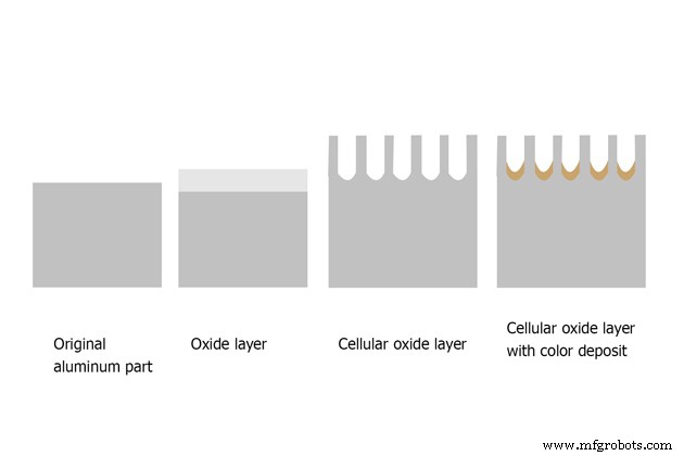 Aluminum Alloys: Exceptional Corrosion Resistance and Performance