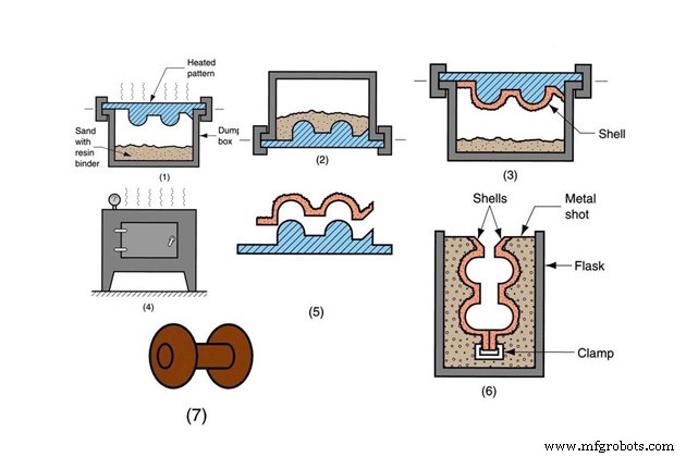 Aluminum Casting Methods Explained: Choosing the Right Technique