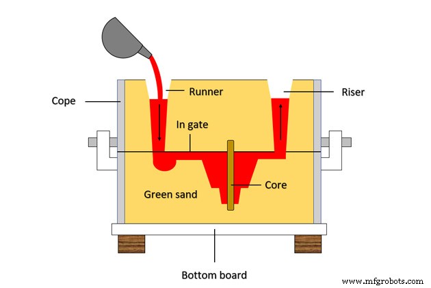 Aluminum Casting Methods Explained: Choosing the Right Technique