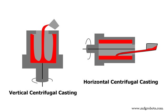Aluminum Casting Methods Explained: Choosing the Right Technique