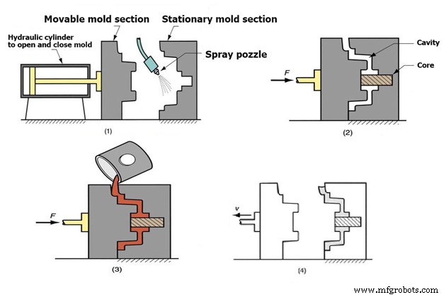 Aluminum Casting Methods Explained: Choosing the Right Technique