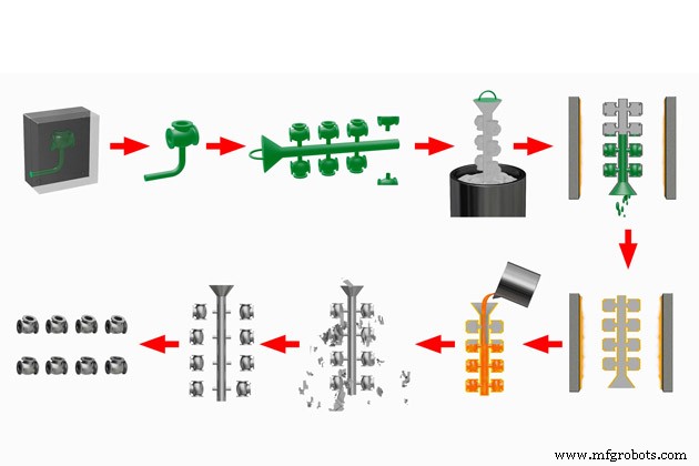 Aluminum Casting Methods Explained: Choosing the Right Technique