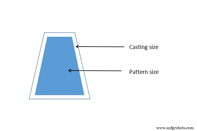 Mastering Sand Casting Patterns: Key Process for Reliable Metal Castings