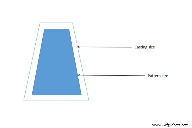 Mastering Sand Casting Patterns: Key Process for Reliable Metal Castings