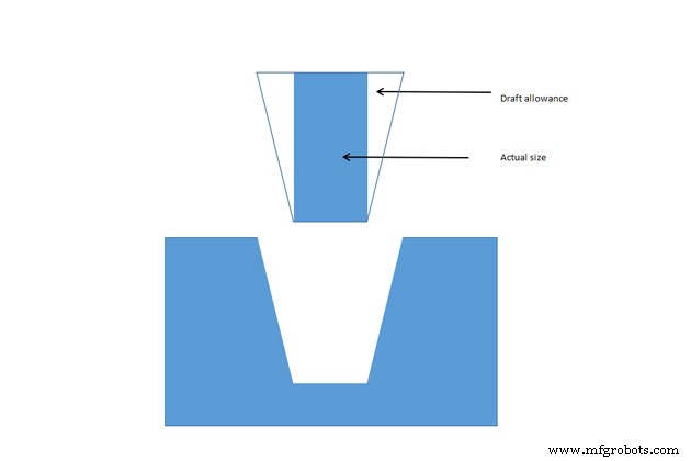 Mastering Sand Casting Patterns: Key Process for Reliable Metal Castings