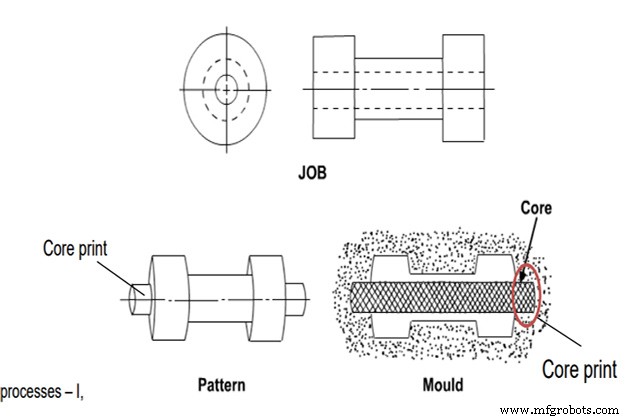 Mastering Sand Casting Patterns: Key Process for Reliable Metal Castings