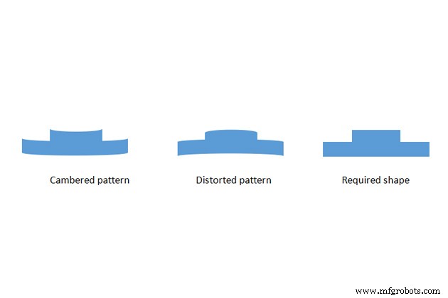 Mastering Sand Casting Patterns: Key Process for Reliable Metal Castings