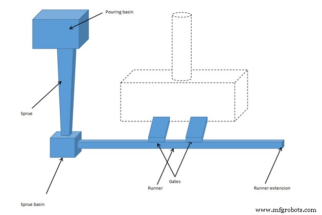 Mastering Sand Casting Patterns: Key Process for Reliable Metal Castings