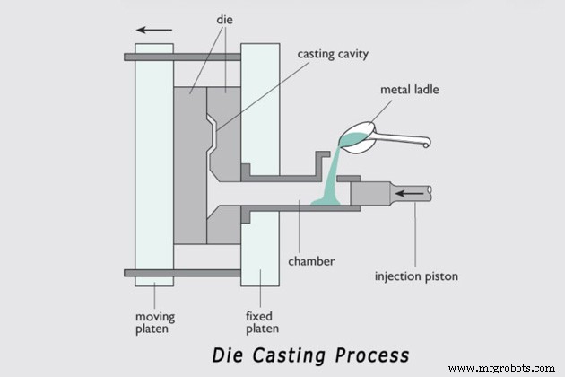 Explore 6 Key Casting Processes in Metal Foundries