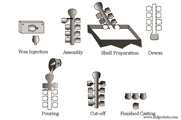 Explore 6 Key Casting Processes in Metal Foundries