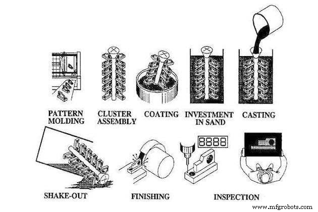 Understanding Lost Foam Casting: Process, Benefits, and Applications