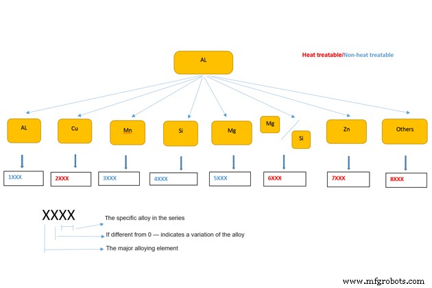 Aluminum Types Explained: Classifications, Properties, and Practical Applications