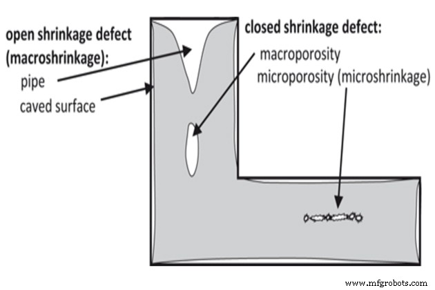 5 Types of Sand Casting Defects & Prevention Strategies