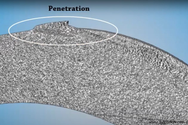 5 Types of Sand Casting Defects & Prevention Strategies