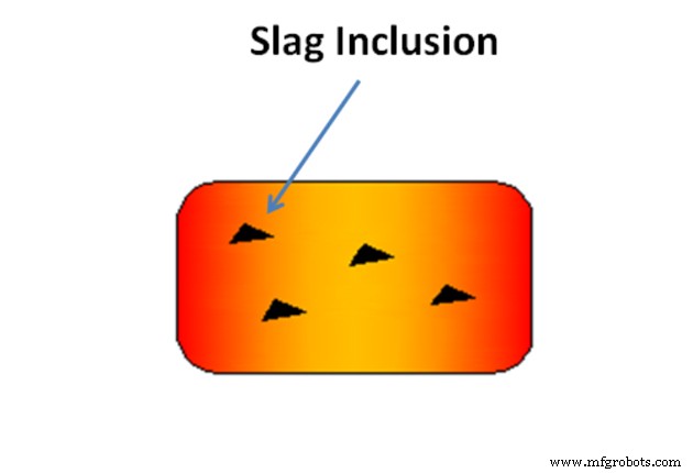 5 Types of Sand Casting Defects & Prevention Strategies