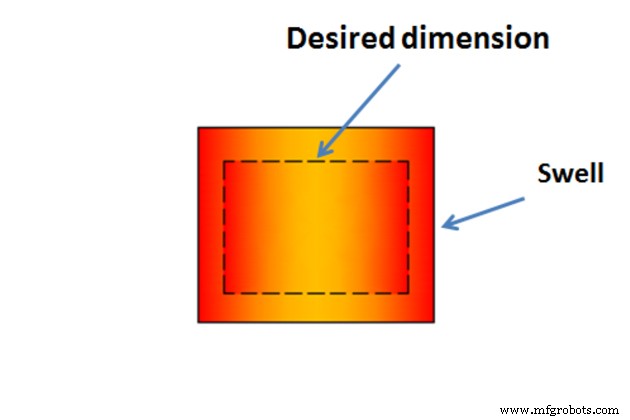5 Types of Sand Casting Defects & Prevention Strategies