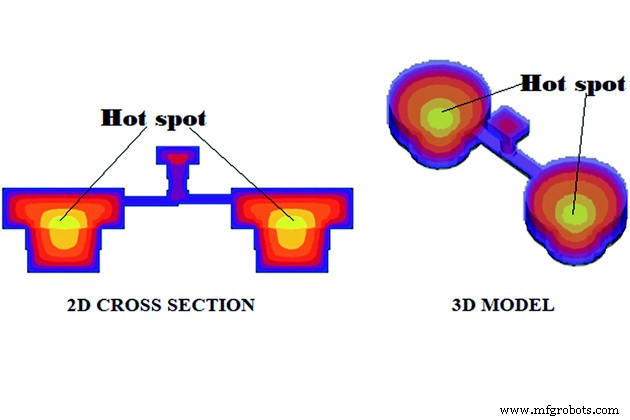 5 Types of Sand Casting Defects & Prevention Strategies