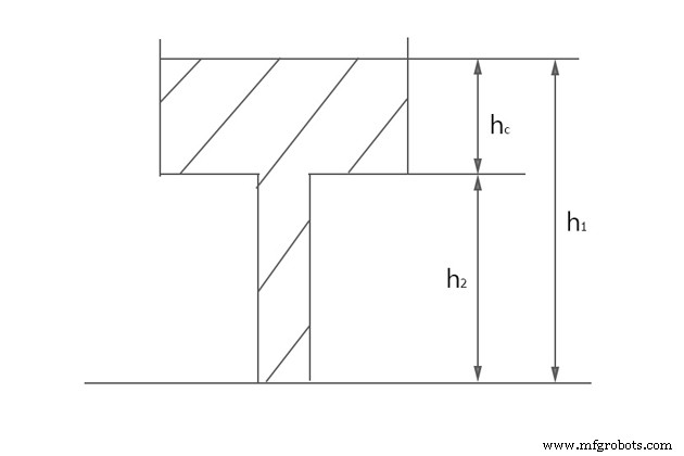Understanding Gating Systems in Casting: Types, Design, and Best Practices