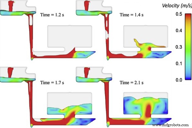 Understanding Gating Systems in Casting: Types, Design, and Best Practices
