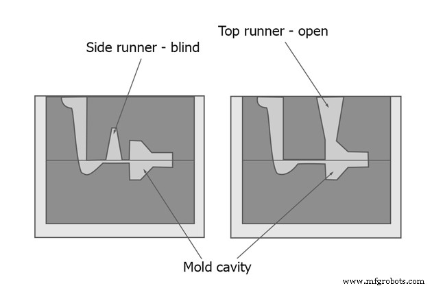 Understanding Gating Systems in Casting: Types, Design, and Best Practices
