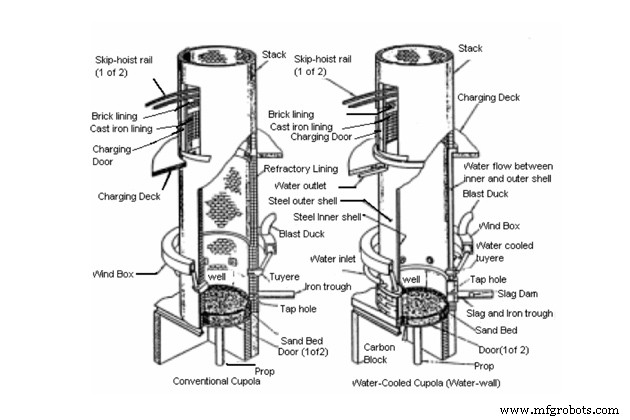 Professional Guide to Melting Metal in a Foundry: Techniques, Temperatures & Safety
