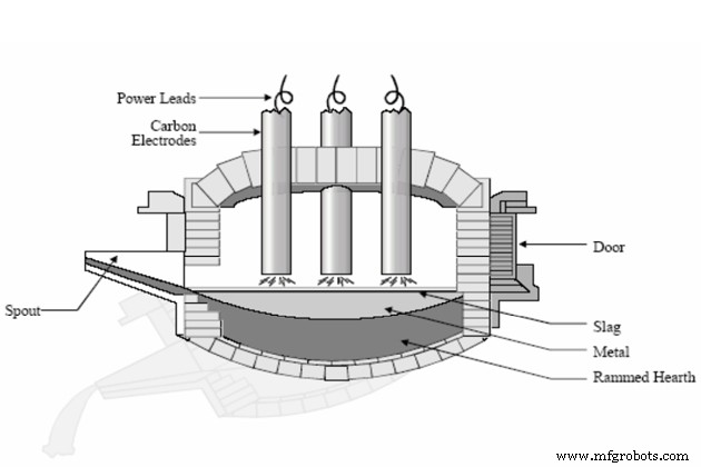 Professional Guide to Melting Metal in a Foundry: Techniques, Temperatures & Safety