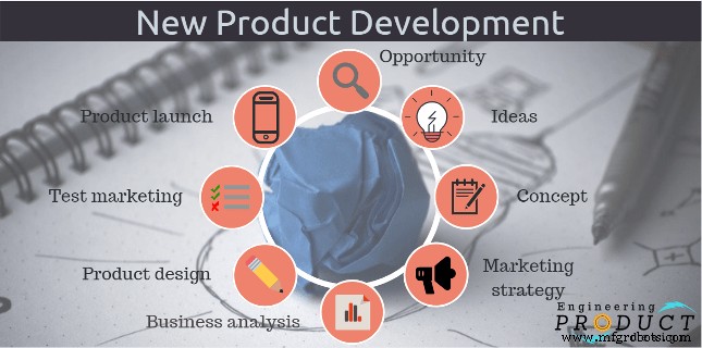 New Product Development (NPD): Turning Ideas into Market Success