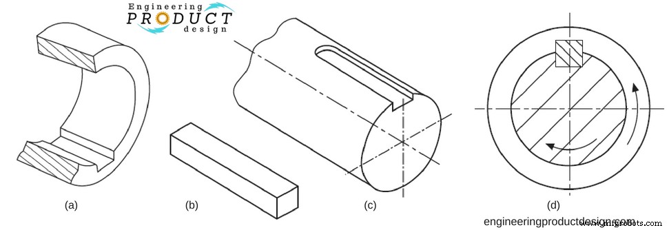 Shaft Keys & Keyways: Types and Applications in Mechanical Joints
