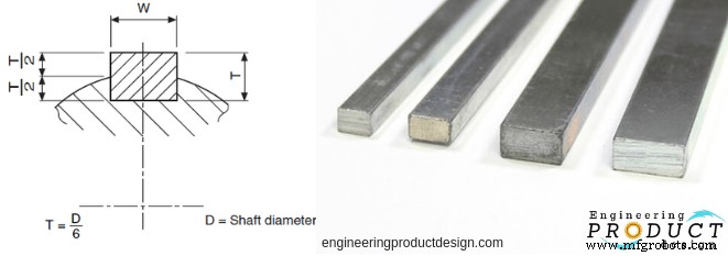 Shaft Keys & Keyways: Types and Applications in Mechanical Joints