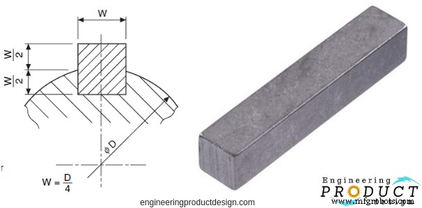 Shaft Keys & Keyways: Types and Applications in Mechanical Joints
