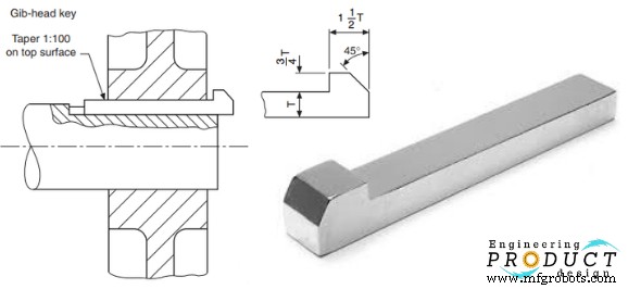 Shaft Keys & Keyways: Types and Applications in Mechanical Joints