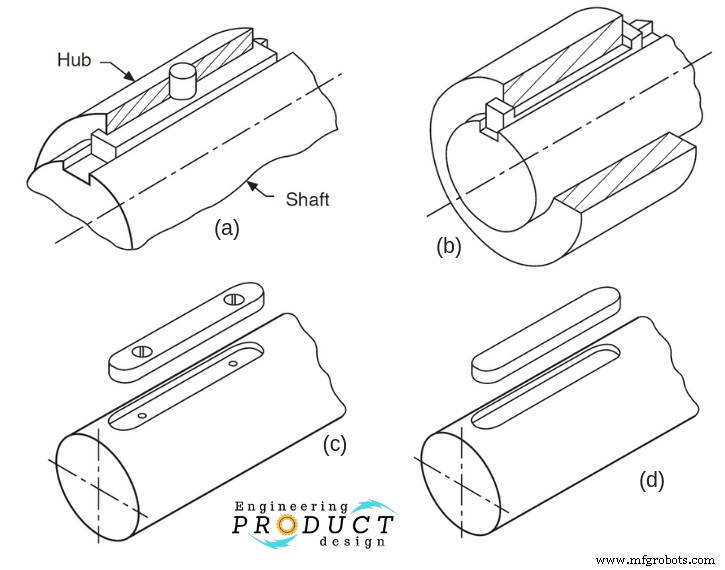 Shaft Keys & Keyways: Types and Applications in Mechanical Joints