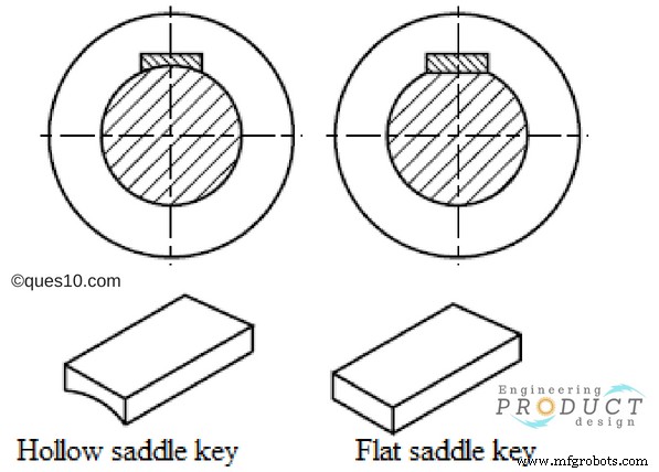 Shaft Keys & Keyways: Types and Applications in Mechanical Joints