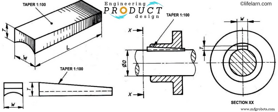 Shaft Keys & Keyways: Types and Applications in Mechanical Joints