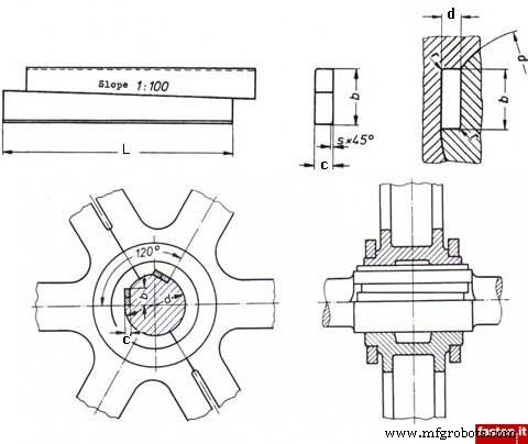 Shaft Keys & Keyways: Types and Applications in Mechanical Joints