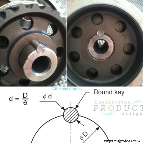 Shaft Keys & Keyways: Types and Applications in Mechanical Joints