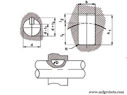 Metric Keyways Explained: Dimensions, Tolerances, and Key Applications