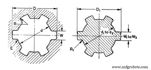 Shaft Splines & Serrations: Optimal Sizing & Key Applications