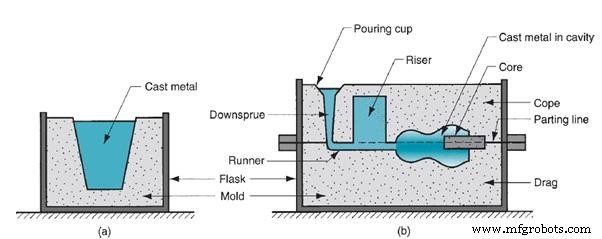 Sand Casting Explained: Steps, Applications, and Advantages
