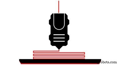 Material Extrusion: Understanding Fused Deposition Modeling and Its Variants
