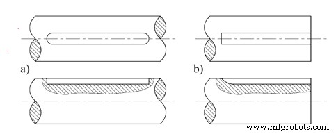 Comprehensive Guide to Shaft Keyway Design and Key Sizing: Calculations, Selection, and Standards