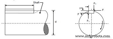 Comprehensive Guide to Shaft Keyway Design and Key Sizing: Calculations, Selection, and Standards