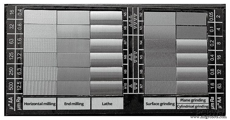 Surface Finish & Roughness: Symbols, Charts, and Callouts Explained