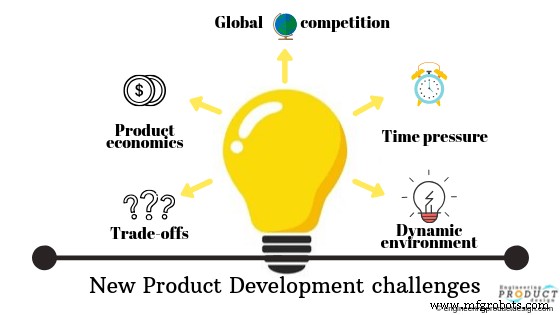 Overcoming New Product Development Challenges: Strategies for Success