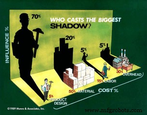 Overcoming New Product Development Challenges: Strategies for Success